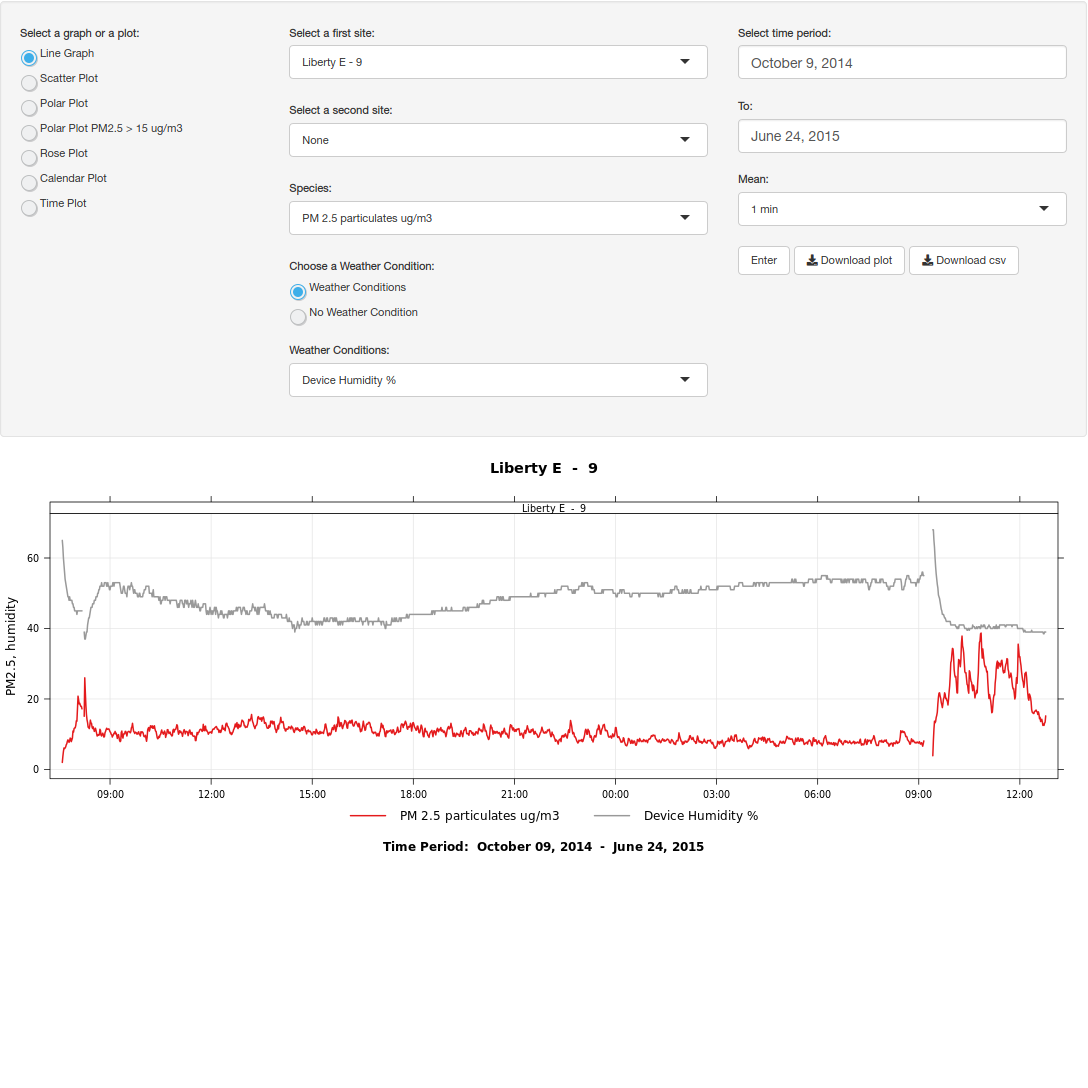Airsift Dustbox Data Analysis Toolkit