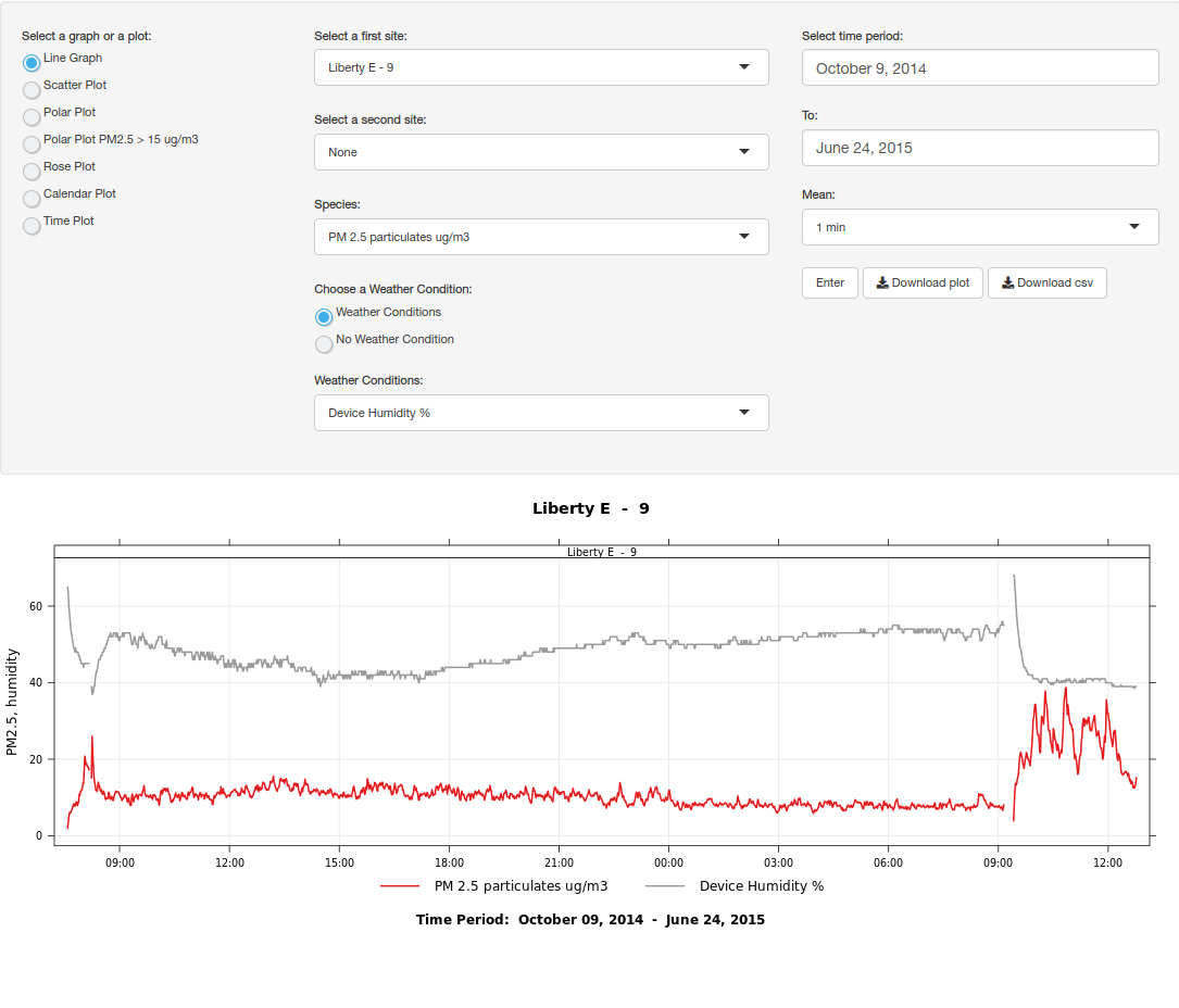 Airsift Dustbox Data Analysis Toolkit