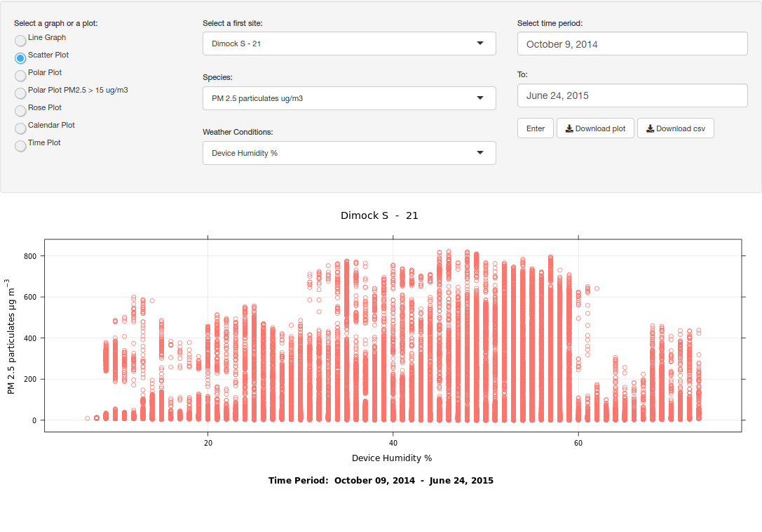 Airsift Dustbox Data Analysis Toolkit