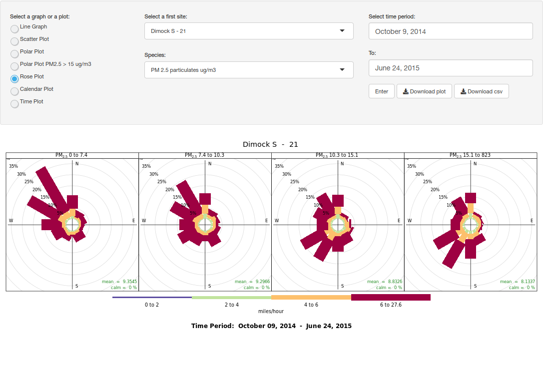 Airsift Dustbox Data Analysis Toolkit