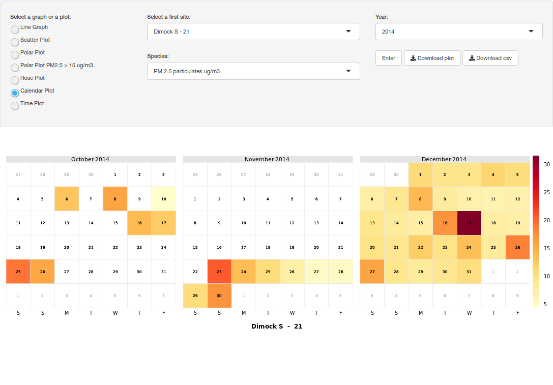Airsift Dustbox Data Analysis Toolkit