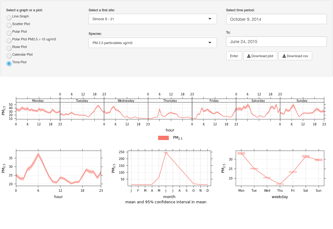 Airsift Dustbox Data Analysis Toolkit