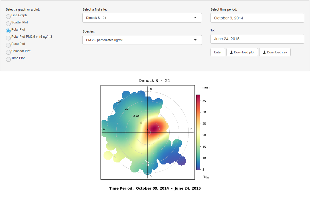 Airsift Dustbox Data Analysis Toolkit