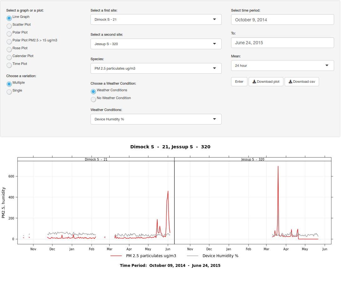 Airsift Dustbox Data Analysis Toolkit